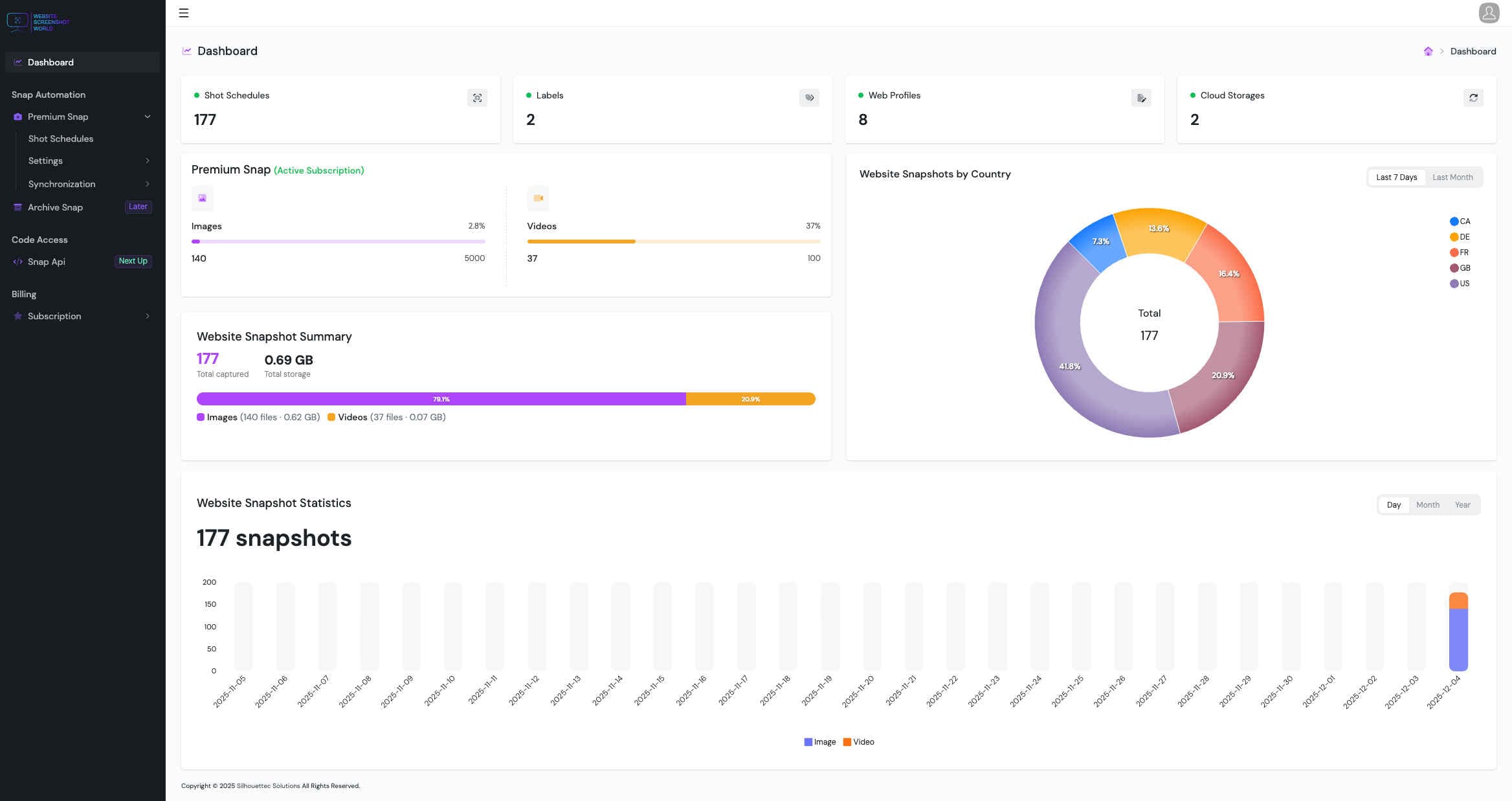 Website Screenshot World dashboard