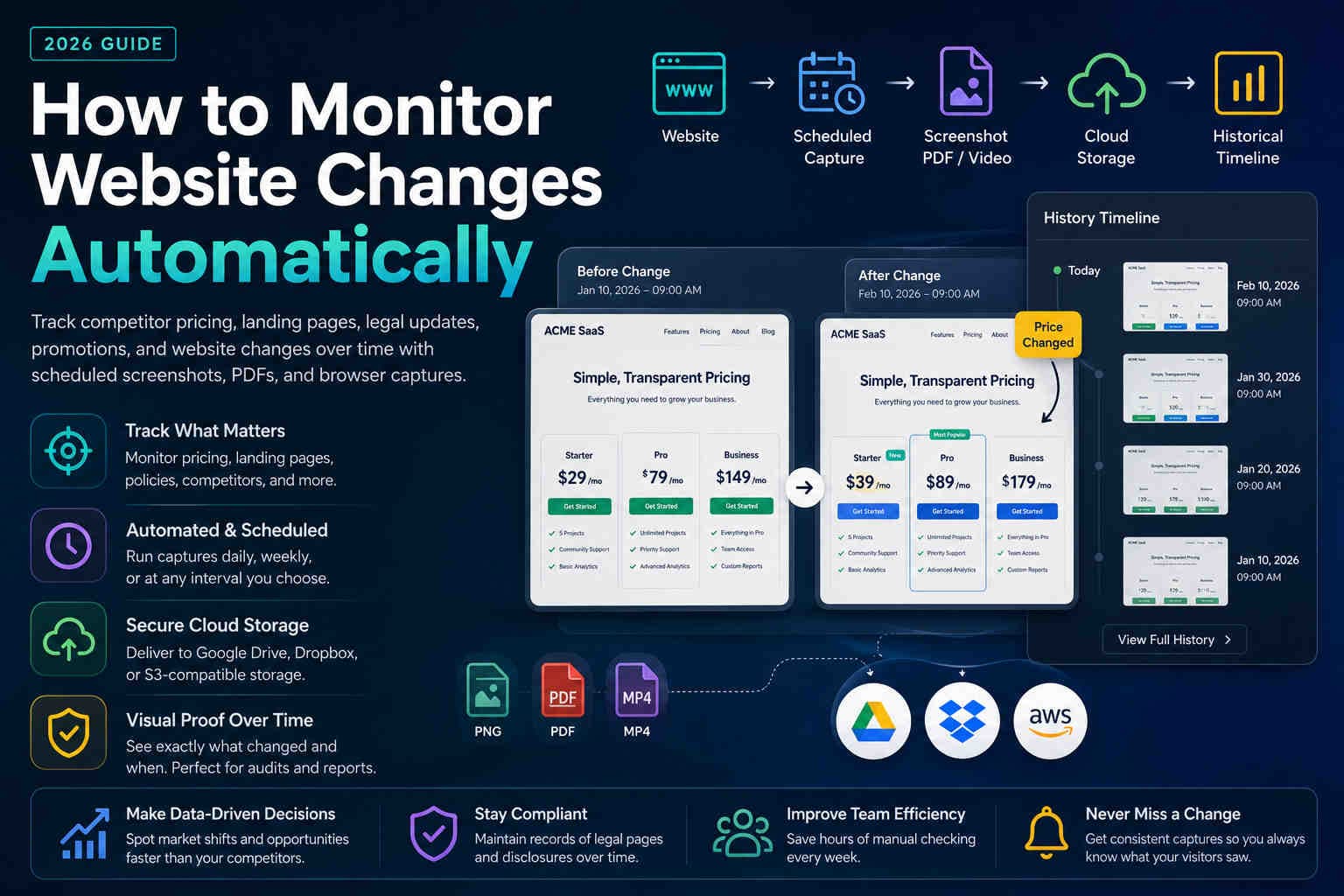 How to Monitor Website Changes Automatically in 2026